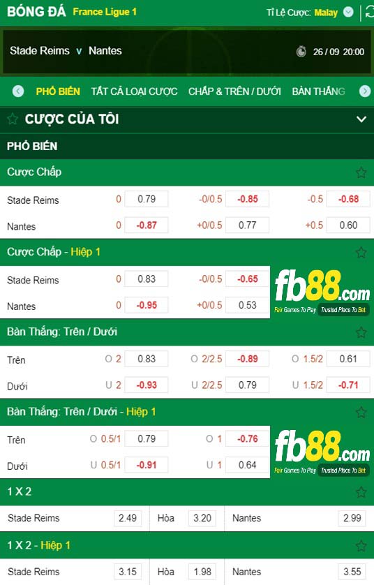 Fb88 tỷ lệ kèo trận đấu Reims vs Nantes