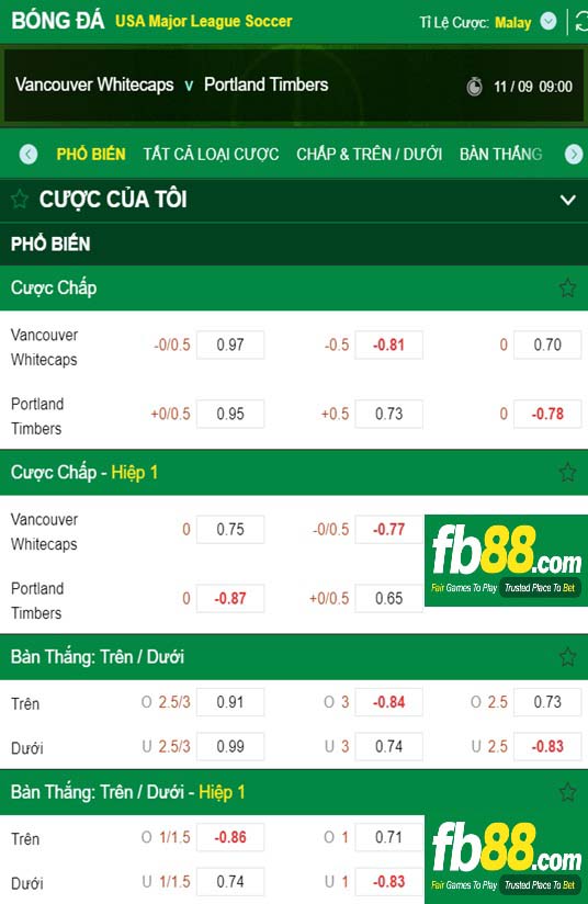 Fb88 tỷ lệ kèo trận đấu Vancouver vs Portland Timbers