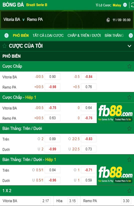 Fb88 tỷ lệ kèo trận đấu Vitoria Salvador vs Remo Belem