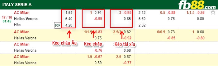 fb88-bảng kèo trận đấu AC Milan vs Verona