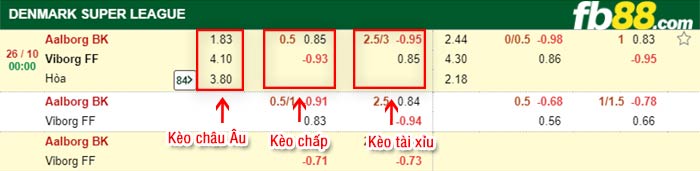fb88-bảng kèo trận đấu Aalborg vs Viborg