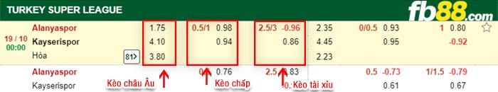 fb88-bảng kèo trận đấu Alanyaspor vs Kayserispor
