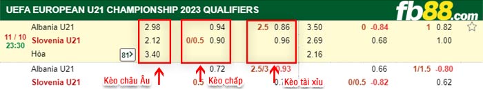fb88-bảng kèo trận đấu Albania (U21) vs Slovenia (U21)