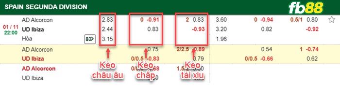 Fb88 bảng kèo trận đấu Alcorcon vs Ibiza