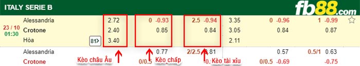fb88-bảng kèo trận đấu Alessandria vs Crotone