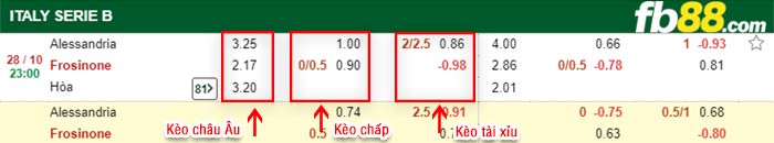 fb88-bảng kèo trận đấu Alessandria vs Frosinone