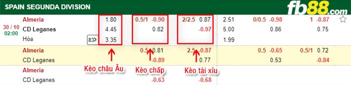 fb88-bảng kèo trận đấu Almeria vs Leganes