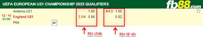 fb88-bảng kèo trận đấu Andorra (U21) vs Anh (U21)