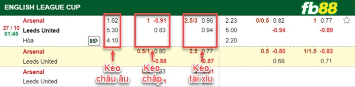 Fb88 bảng kèo trận đấu Arsenal vs Leeds