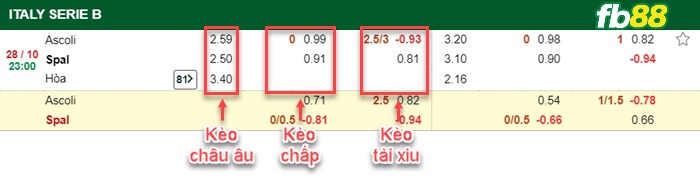 Fb88 bảng kèo trận đấu Ascoli vs Spal