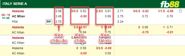 Fb88 bảng kèo trận đấu Atalanta vs AC Milan