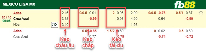 Fb88 bảng kèo trận đấu Atlas vs Cruz Azul