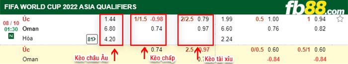 fb88-bảng kèo trận đấu Australia vs Oman