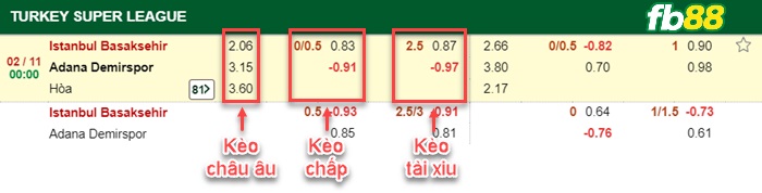 Fb88 bảng kèo trận đấu Basaksehir vs Adana Demirspor