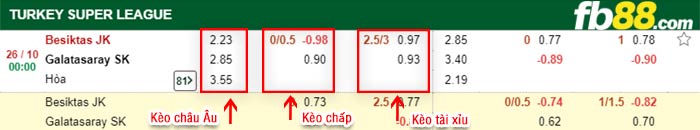 fb88-bảng kèo trận đấu Besiktas vs Galatasaray