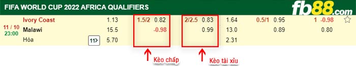 fb88-bảng kèo trận đấu Bo Bien Nga vs Malawi