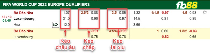 Fb88 bảng kèo trận đấu Bồ Đào Nha vs Luxembourg