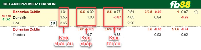 Fb88 bảng kèo trận đấu Derry City vs St. Patrick’s