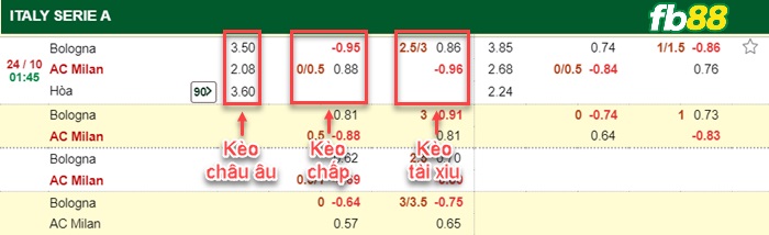 Fb88 bảng kèo trận đấu Bologna vs AC Milan
