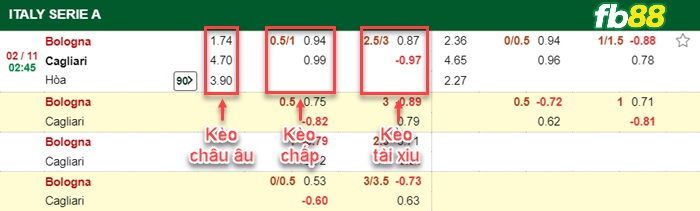 Fb88 bảng kèo trận đấu Bologna vs Cagliari
