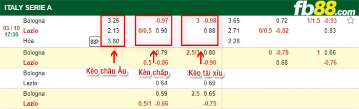 fb88-bảng kèo trận đấu Bologna vs Lazio