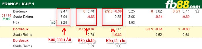 fb88-bảng kèo trận đấu Bordeaux vs Reims