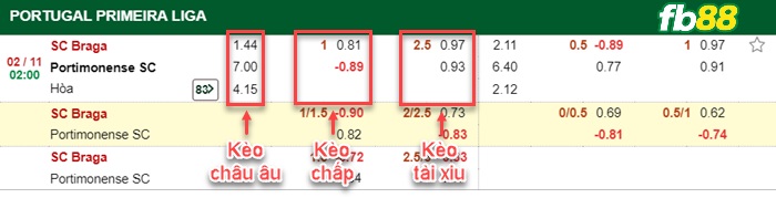 Fb88 bảng kèo trận đấu Braga vs Portimonense