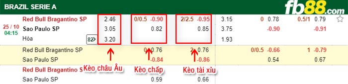 fb88-bảng kèo trận đấu Bragantino vs Sao Paulo