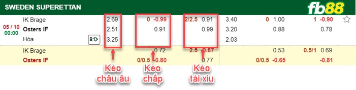 Fb88 bảng kèo trận đấu Brage vs Osters