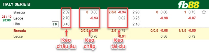 Fb88 bảng kèo trận đấu Brescia vs Lecce