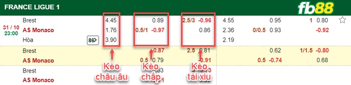 Fb88 bảng kèo trận đấu Brestois vs Monaco