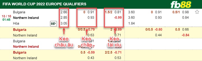 Fb88 tỷ lệ kèo trận đấu Kosovo vs Georgia