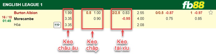 Fb88 bảng kèo trận đấu Burton vs Morecambe
