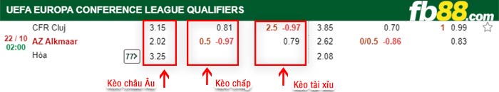fb88-bảng kèo trận đấu CFR Cluj vs AZ Alkmaar