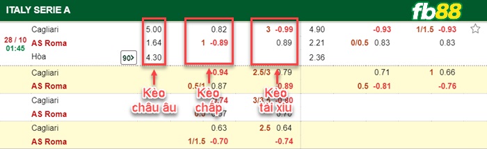 Fb88 bảng kèo trận đấu Cagliari vs Roma