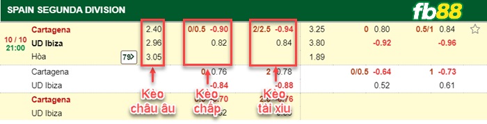 Fb88 bảng kèo trận đấu Cartagena vs Ibiza