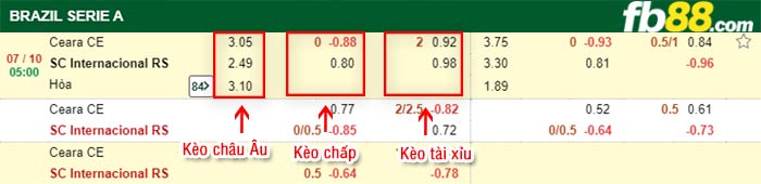 fb88-bảng kèo trận đấu Ceara vs Internacional