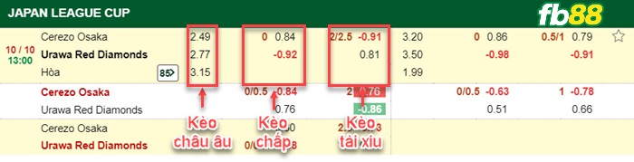 Fb88 bảng kèo trận đấu Cerezo Osaka vs Urawa Red