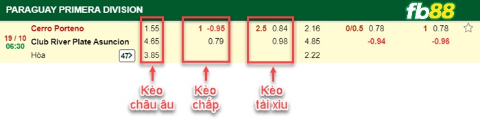 Fb88 bảng kèo trận đấu Cerro Porteno vs CA River Plate