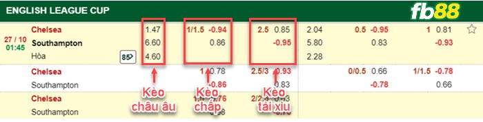 Fb88 bảng kèo trận đấu Chelsea vs Southampton