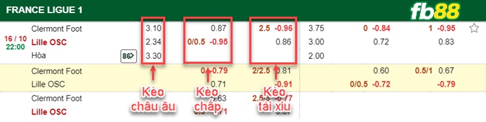 Fb88 bảng kèo trận đấu Clermont vs Lille