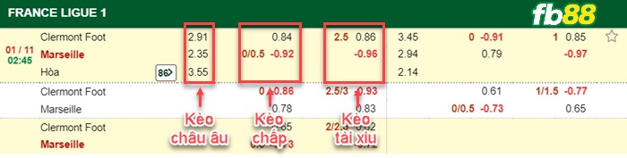 Fb88 bảng kèo trận đấu Clermont vs Marseille