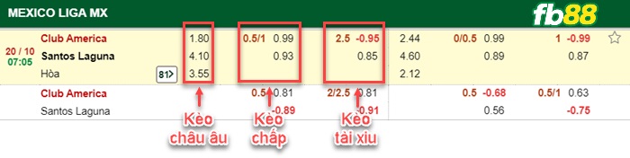 Fb88 bảng kèo trận đấu Club America vs Santos Laguna