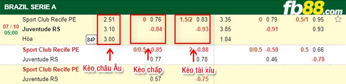 fb88-bảng kèo trận đấu Club Recife vs Juventude