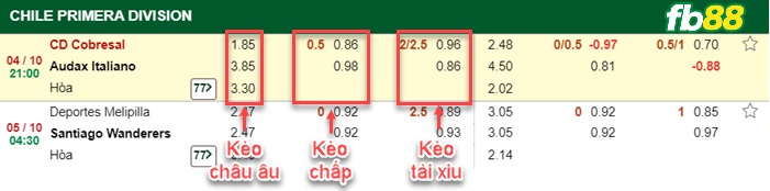 Fb88 bảng kèo trận đấu Cobresal vs Audax Italiano