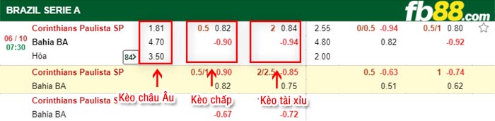 fb88-bảng kèo trận đấu Corinthians vs Bahia