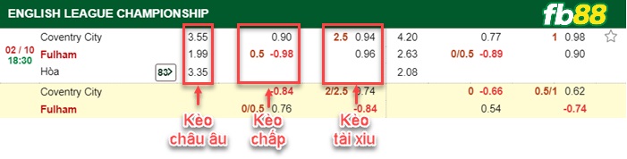 Fb88 bảng kèo trận đấu Coventry vs Fulham