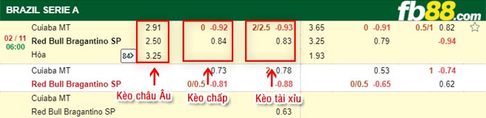 fb88-bảng kèo trận đấu Cuiaba vs Bragantino