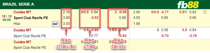 Fb88 bảng kèo trận đấu Cuiaba vs Club Recife