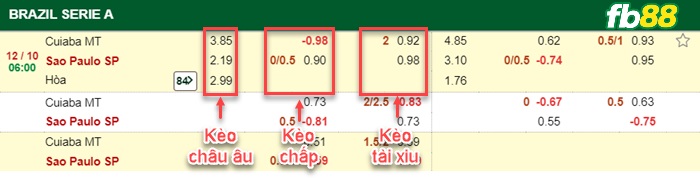 Fb88 bảng kèo trận đấu Cuiaba vs Sao Paulo